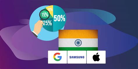 Smartphone Market Share In India 2024 Update