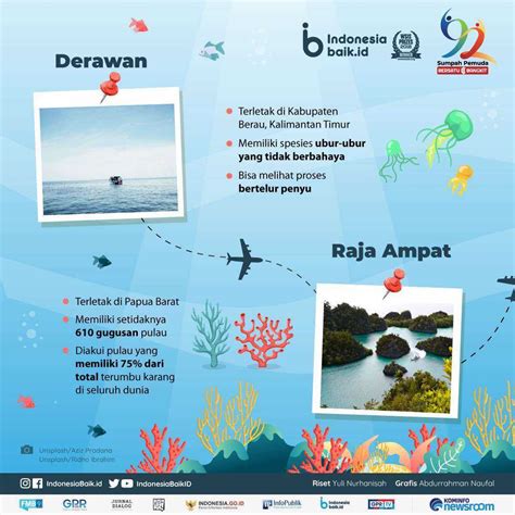 Wisata Bawah Laut Kalimantan Keindahan Bawah Air Yang Mengagumkan