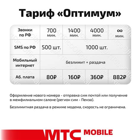 Карта тарифы 2024