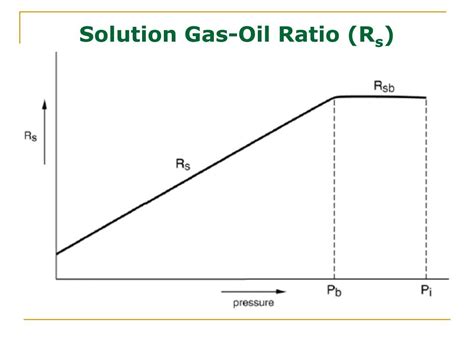 How To Mix A Gas Oil Ratio At Robin Gonzales Blog