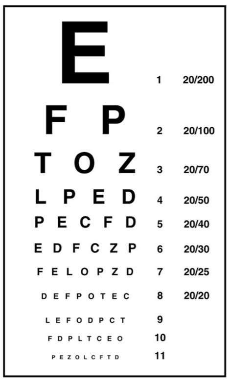 Tabela De Snellen O Que E Como Implementar Guia Completo