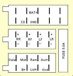 Mercedes Audio 10 Pinout