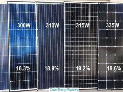 What Is The Best Color For Solar Panels Revealed Now Powering Solution