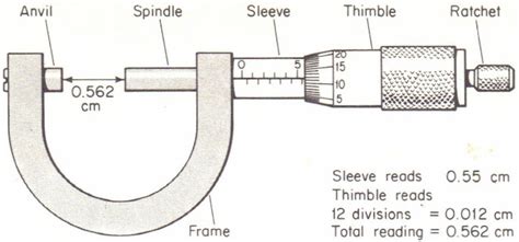 Gambar Mikrometer Sekrup Dan Keterangannya Pulp