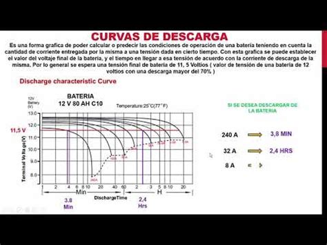 Qu Es Ah En Las Bater As Y Su Impacto En El Rendimiento Bater As Cea