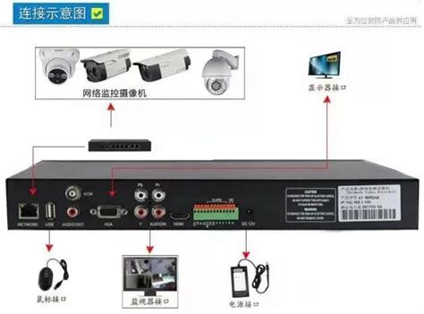 网络视频监控系统安装图解 知乎