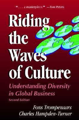 International Business: Culture And International Business Quotes