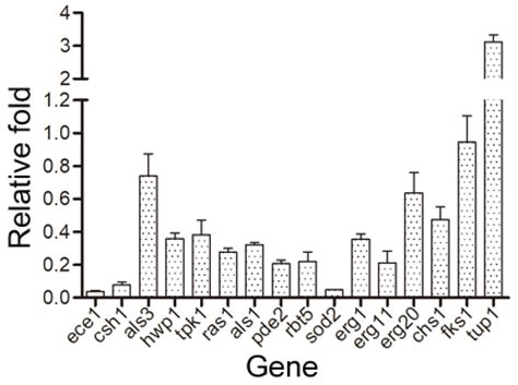 Ijms Free Full Text Anti Biofilm Activity Of Cocultimycin A Against