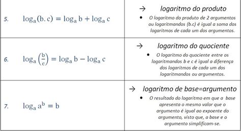 Aprender Matemática Logaritmos