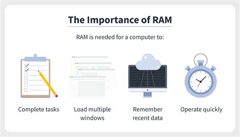 How To Free Up RAM 15 Effective Methods For Windows And Mac Norton