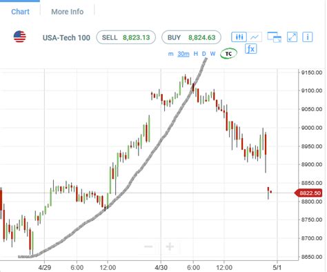 Nasdaq Futures Analysis – 30Apr2020 | Jupiter Futures.com