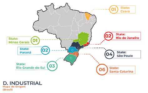 Origin Of Industrial Design Requests According To The Brazil Map