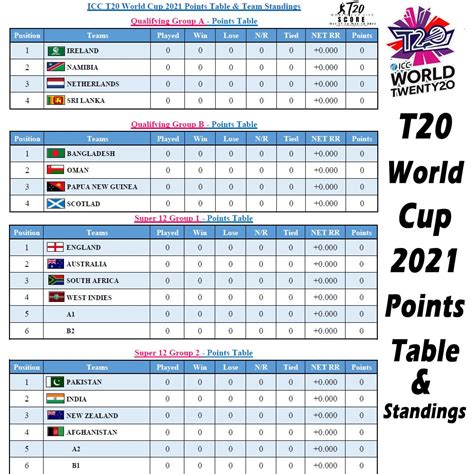 Icc World Cup Points 2024 Table Points Table Elora Honoria