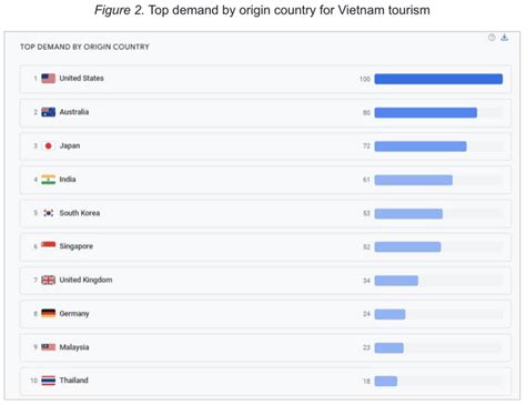 Vietnam Gains Top Of Mind Attention TTR Weekly