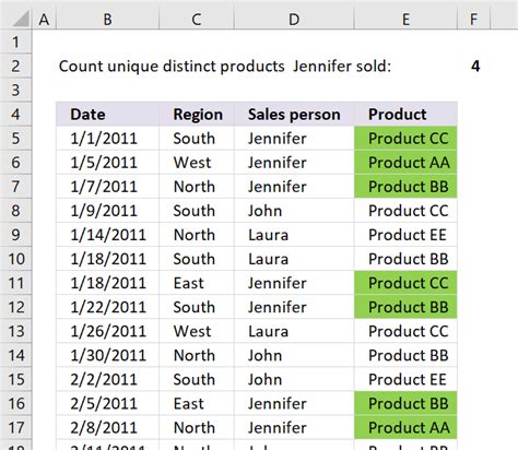 How To Sum Only Unique Values In Pivot Table Google Sheets