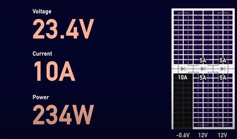 How Do Half Cut Solar Cells Work While Shaded New Video Gses