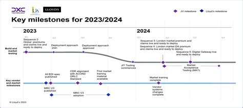 Blueprint Two Progress Update Q In A Nutshell Oxbow Partners