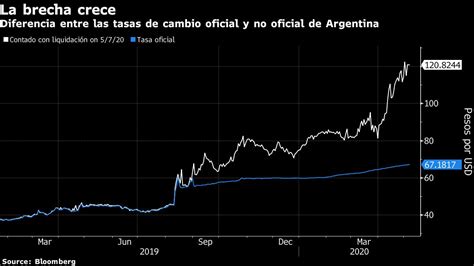 Argentina Relajaría Controles Sólo Tras Acuerdo De Deuda Infobae