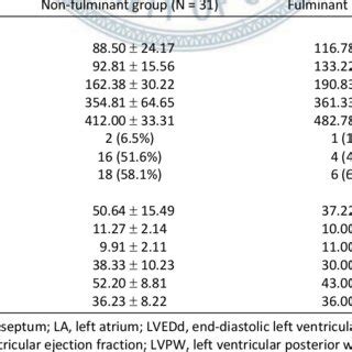 Comparison Of The Electrocardiographic And Echocardiographic Parameters