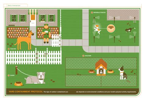 The Dog Owner's Manual :: Behance