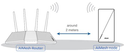 AiMesh How To Set Up Range Extender RP Series As An AiMesh Node