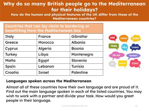 Mediterranean countries - Info sheet | 3rd Grade Geography