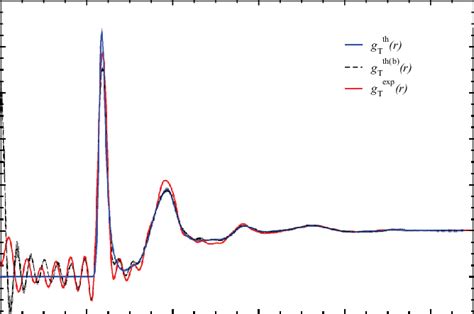 Color Online Total Pair Distribution Function For Amorphous Ge 2 Se 3