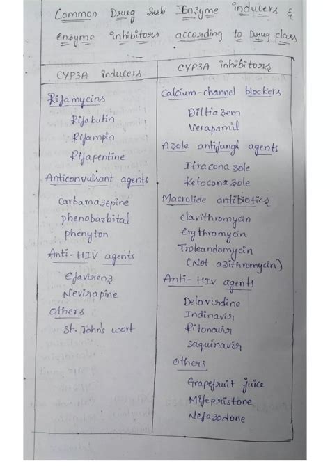 Drugs list of Enzyme inducers & enzyme inhibitors of metabolism.pdf