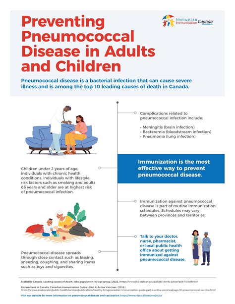 Pneumococcal Immunizecanada