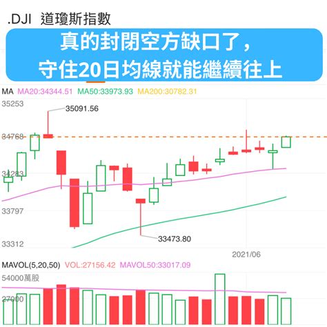 分享 美股 港股 A股 下週看盤重點 股票板 Dcard