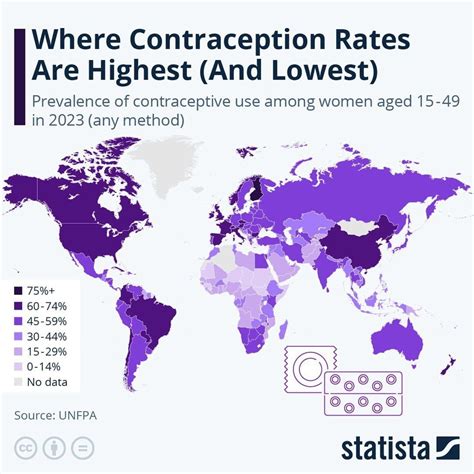 The Contraception Rates Around The World Rmapporn