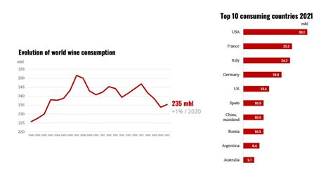 43rd World Congress Of Vine And Wine Final 2022 Estimates Revealed