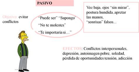 Tipos De Comunicación Pasiva Agresiva Y Asertiva Ejemplos Ejemplo