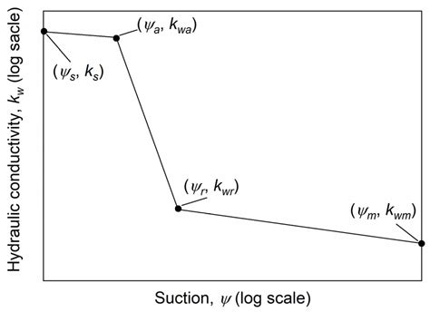 Applied Sciences Free Full Text A Simple Model For Estimating The