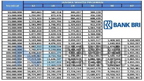 Brosur Angsuran Kur Bri Dengan Suku Bunga Terbaru Simak Tabel