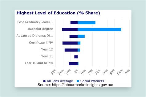 How To Become A Social Worker In Australia With A Salary Guide Study