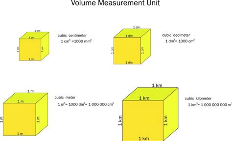 Apa Itu CBM Cara Menghitungnya Bagaimana Master Container