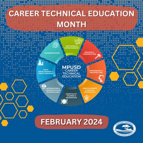 February Is Career Technical Education Month At Mpusd Monterey