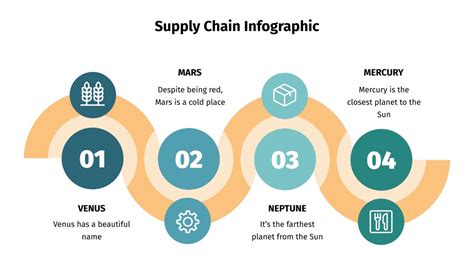 Supply Chain Infographics For Google Slides Powerpoint