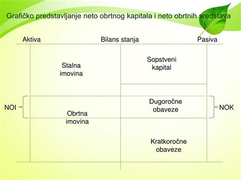 PPT GLAVNI INSTRUMENTI I POSTUPCI ANALIZE FINANSIJSKIH IZVJEŠTAJA