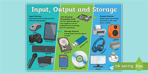 Computing Input Output And Storage Large Display Poster Display