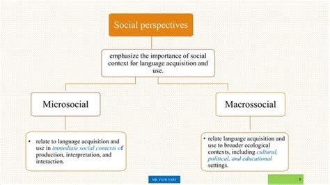 Ch 5 Social Contexts Of Second Language Acquisition Pptx