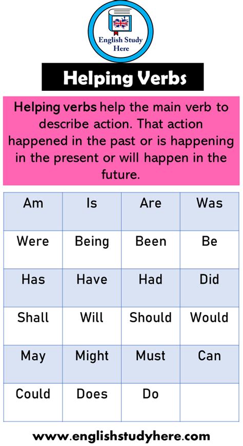 Chart Of Helping Verbs