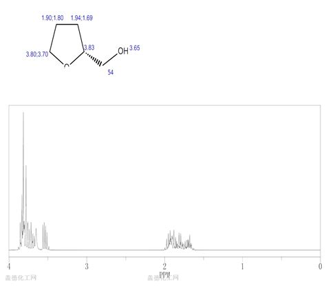 22415 59 4 C5H10O2 Formula NMR Boiling Point Density Flash Point