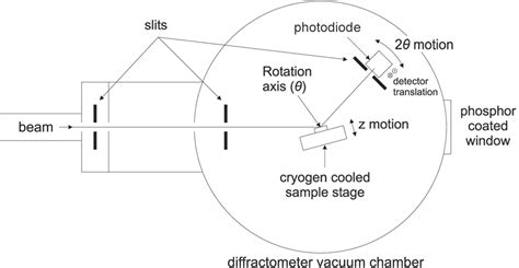 Iucr Resonant Soft X Ray Diffraction In Extremis