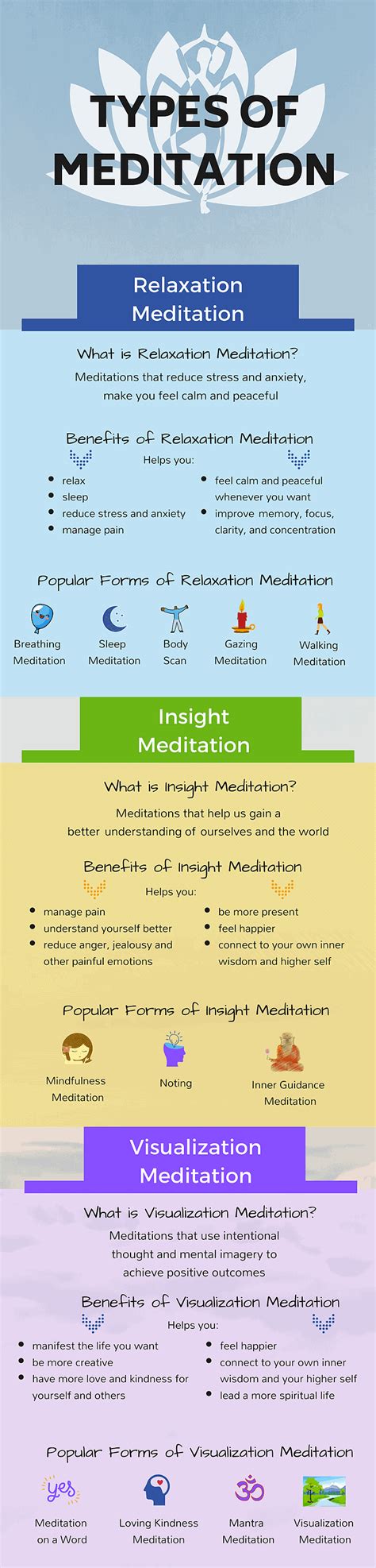 Beginner Meditation Techniques - Optimum Self Meditation Techniques