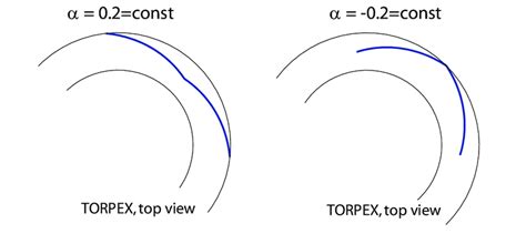 1.2: Sketch of the TORPEX vacuum vessel (top view) with limiters in ...