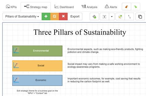 Example of Sustainability Balanced Scorecard with KPIs