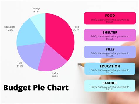 Free and customizable concept map templates | Canva