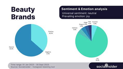 Master Social Listening For Social Media Success Socialinsider